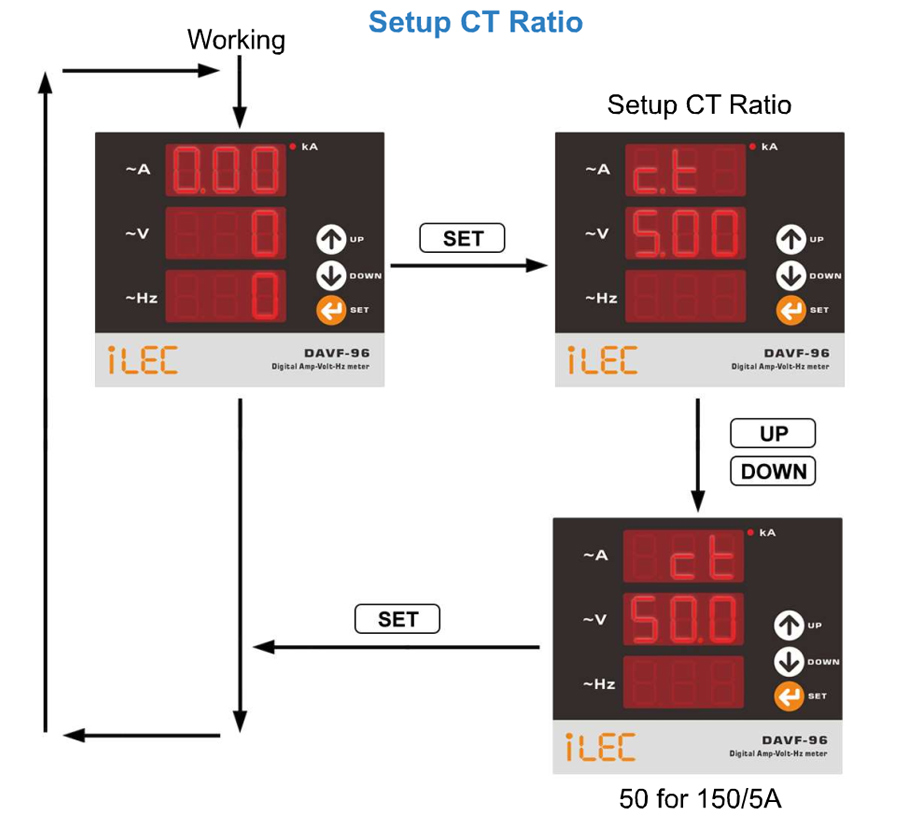 ILEC DVM3-96 Display selection