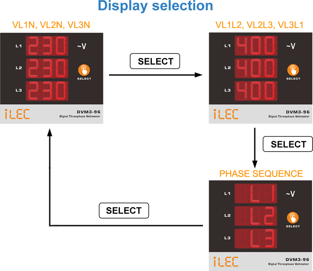 ILEC DVM3-96 Display selection