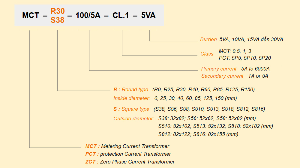 iLEC Epoxy CT ordering code