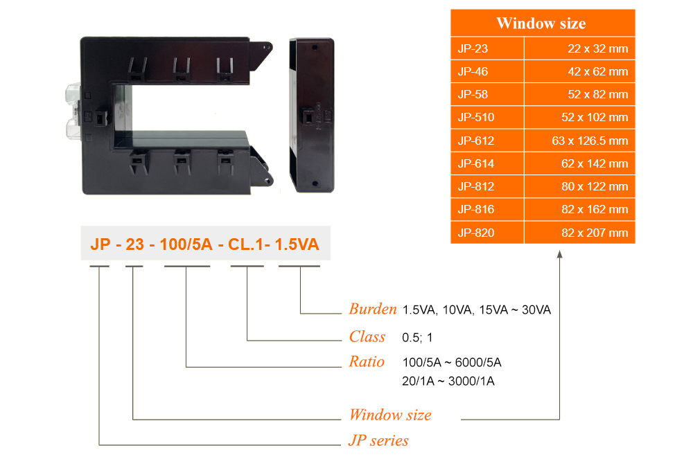 Ordering Code for JP Series