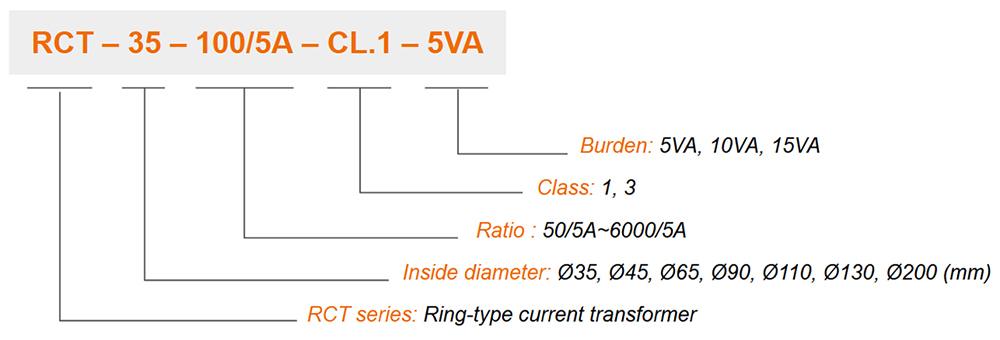 iLEC RCT Ordering Code