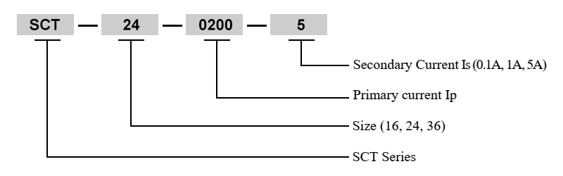 iLEC SCT Code Structure
