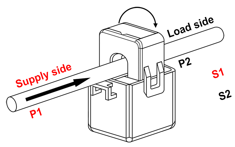 iLEC SCT Supply Side