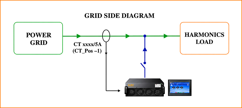 AHF Grid side diagram