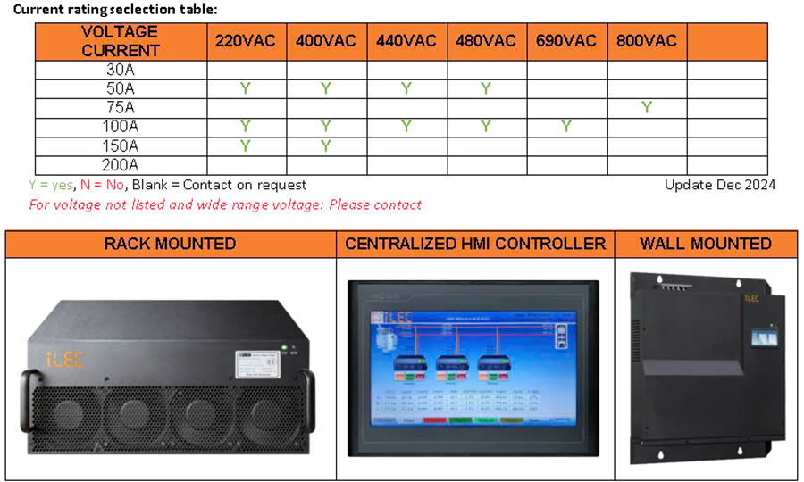 Ilec Active harmonics odering code