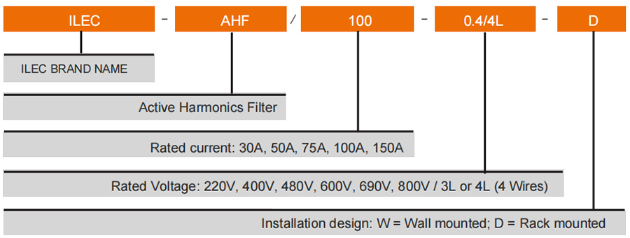 Ilec Active harmonics ordering code
