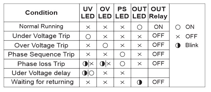 vpr-a2 led notification