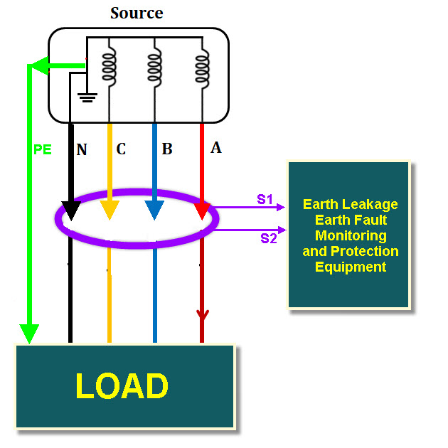 core balance current transformer
