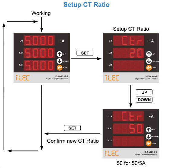 ILEC DVM3-96 specifications