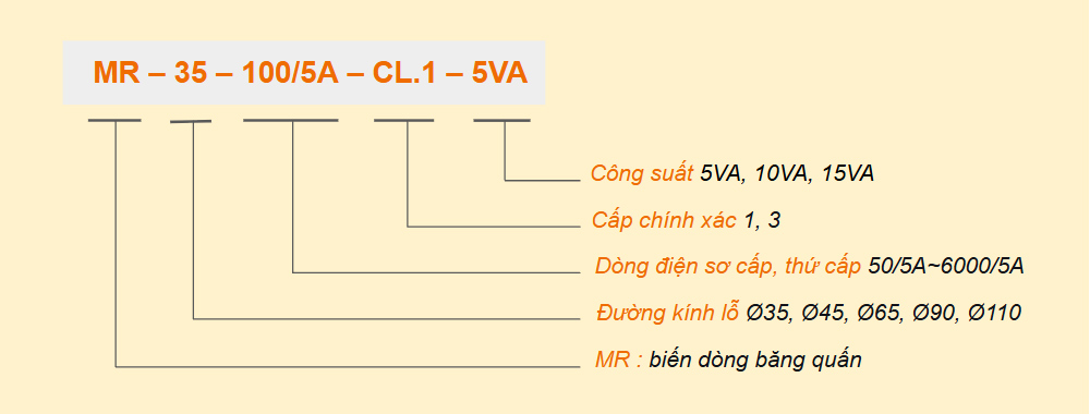 iLEC Epoxy CT ordering code