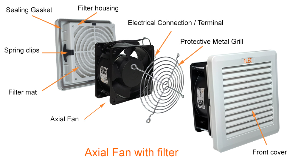 Parts of a Fan Filter