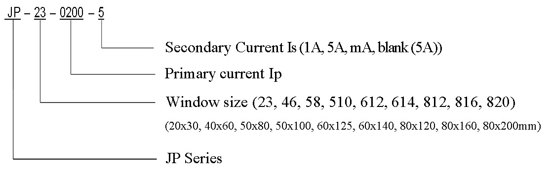 jp odering code structurer