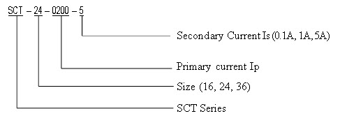 sct odering code structurer