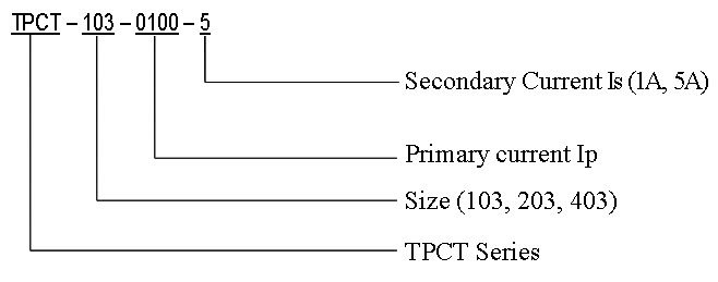 tpct odering code structure